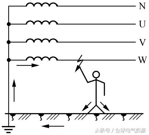 用电安全与触电急救知识宣教篇,触电急救首先使触电者脱离电源吗