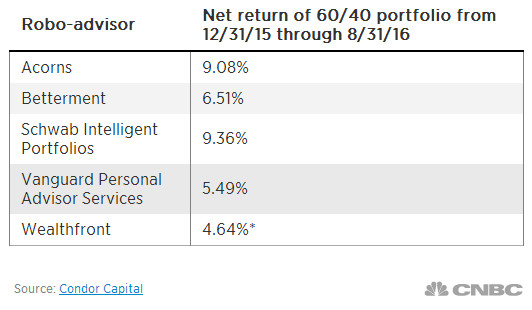 两家公司被查,最近有投顾公司被查吗