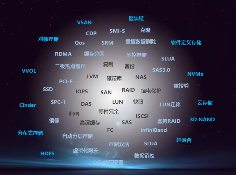 宏杉存储sp1与sp2,宏杉存储在国内排名