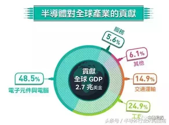 涨知识编程,ic封装的基本知识