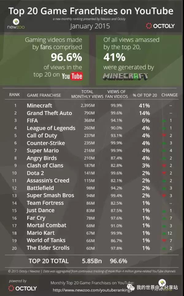 我的世界不仅仅是一个游戏,当我的世界是反着玩的