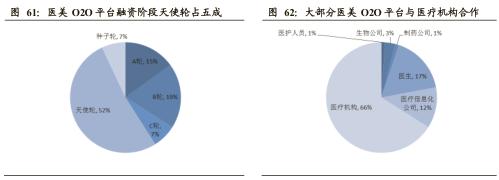 医美企业新商业新模式新价值,医美产品最新商业模式