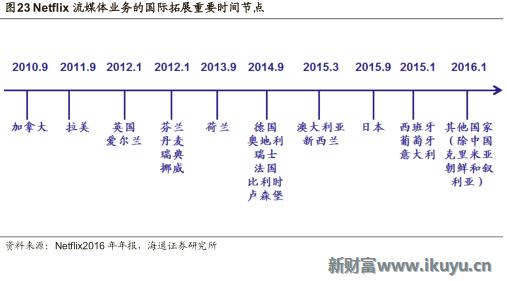 视频网站付费模式,各大视频网站的盈利模式比较