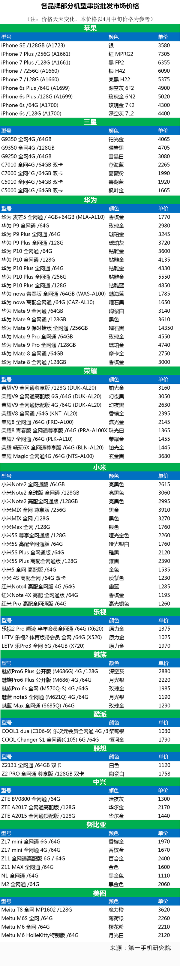 中国手机出口出货量排名,2020年中国手机销售量排行榜