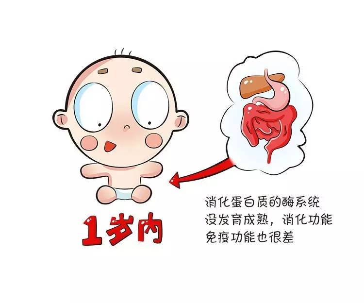 宝宝喝奶粉轻微过敏要不要继续喝,好端端的就过敏是怎么回事