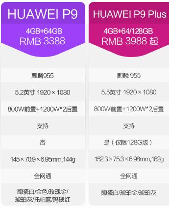 1500元竟能淘到国产顶级旗舰,5招教你练出火眼金睛
