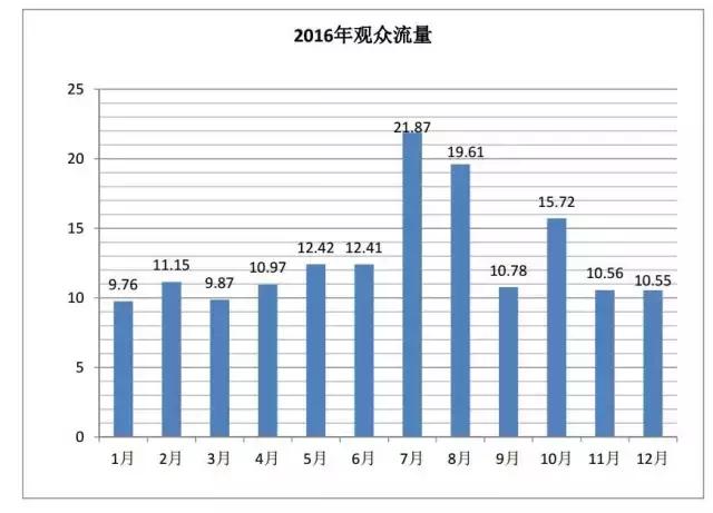 《广东省博物馆2016白皮书》里的藏着哪些小秘密？