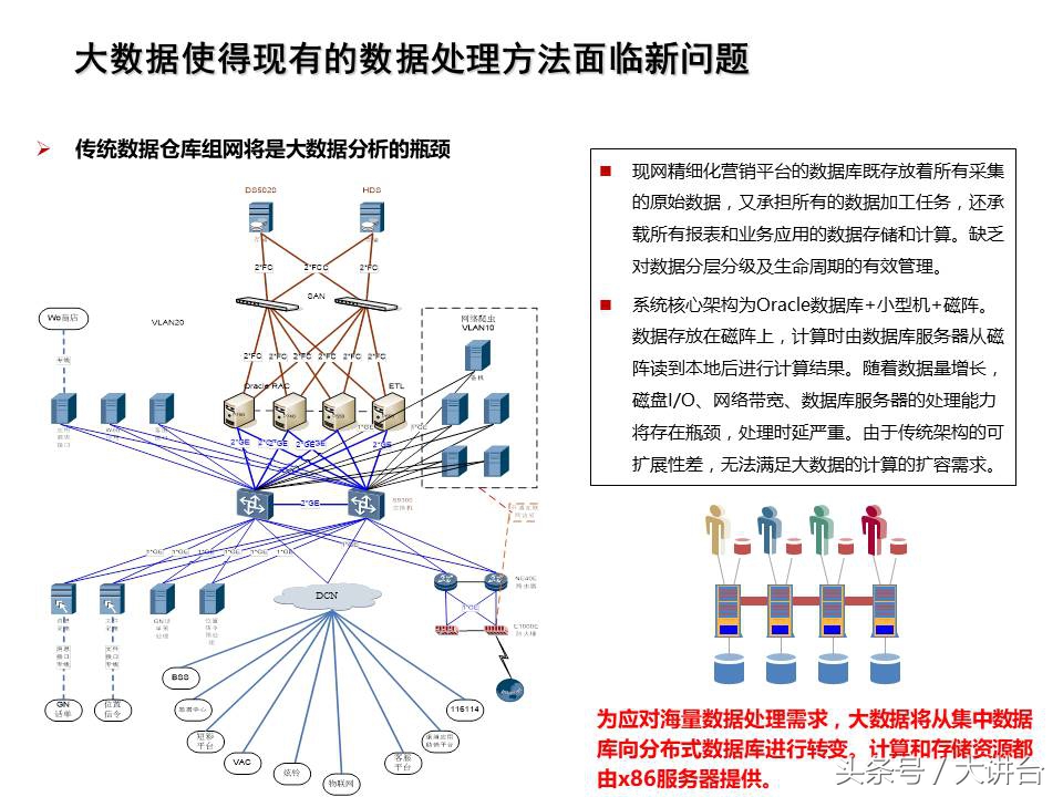 智能工厂大数据平台ppt,数据规划ppt怎么做