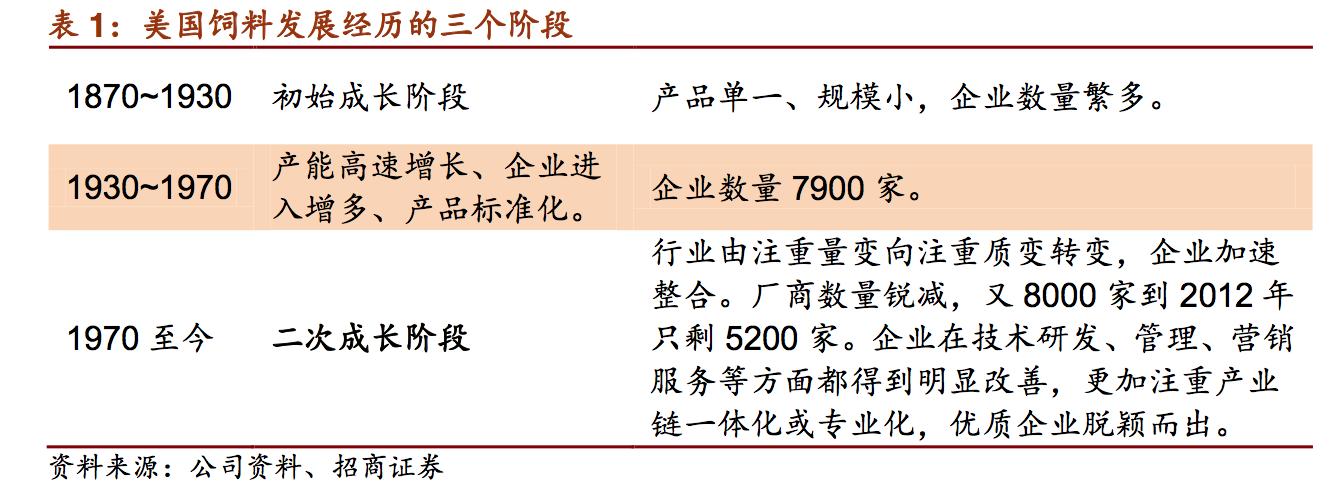 新希望饲料发展,新希望集团案例分析