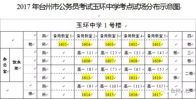 2022年浙江台州市公务员考试时间,2023年台州公务员考试公告