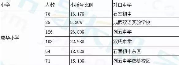 成都公立小学和私立小学哪个好,成都五丁小学排名