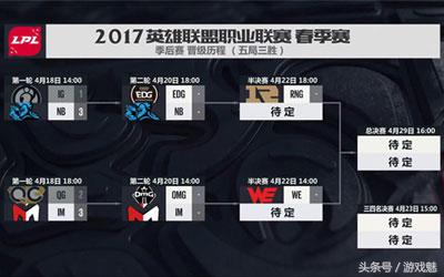 lol青训队收人的标准,lol职业青训最低标准