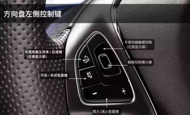 奔驰e按键功能图解说明,奔驰e主驾驶侧边按键功能