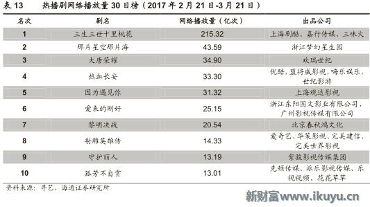 视频网站付费模式,各大视频网站的盈利模式比较
