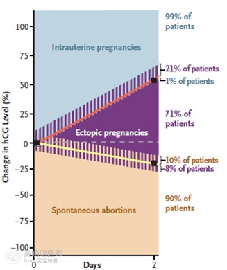 早孕老出血是怎么回事啊,早孕医生检查下体出血是怎么回事