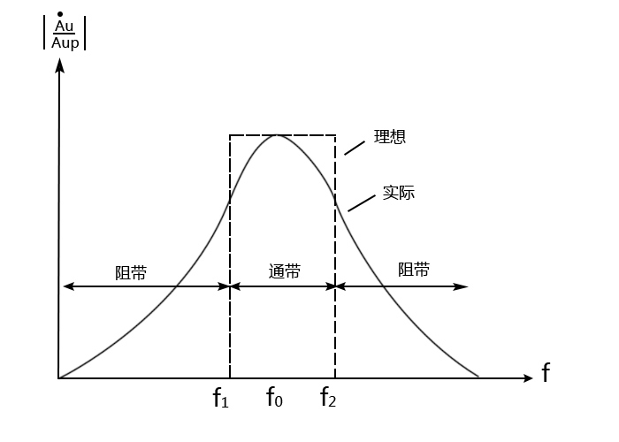 载波调制和脉冲调制的区别,什么是无线电载波技术