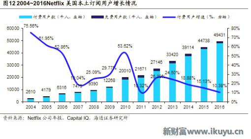 视频网站付费模式,各大视频网站的盈利模式比较