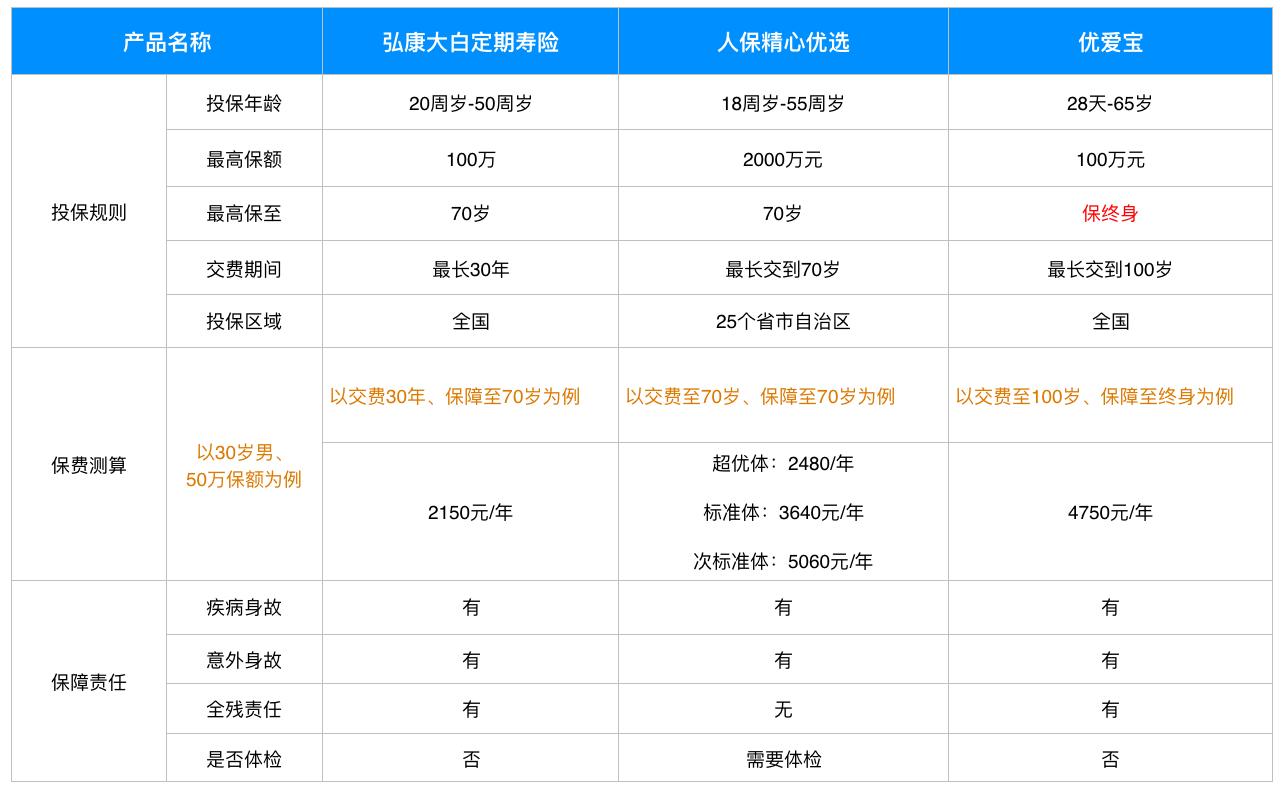 寿险哪个最值得推荐,聊聊年金险