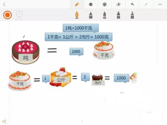 单位换算思维导图小学六年级图文,小学数学三年级单位换算画图