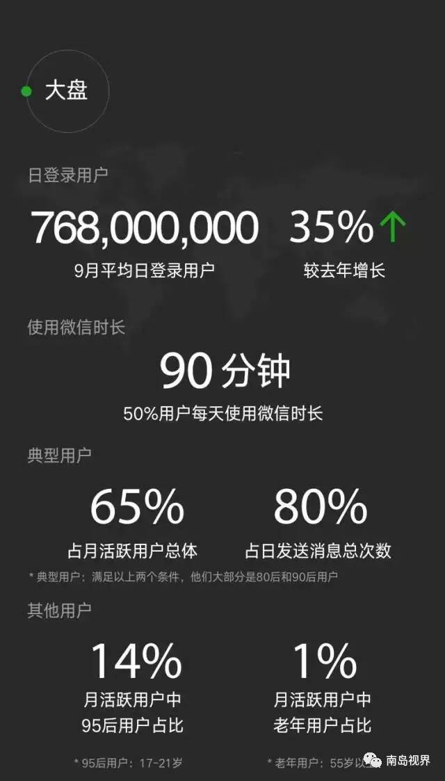 微信发朋友圈礼仪,微信日常发朋友圈原则