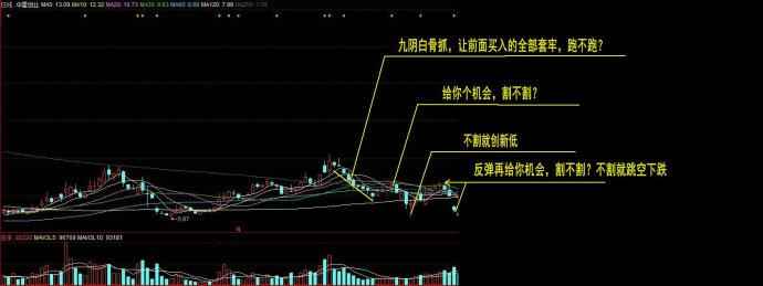 散户炒股为什么拿不住好股,散户对股票理解的误区