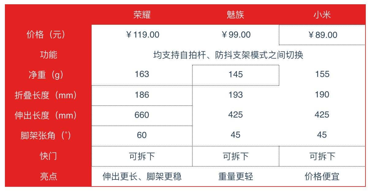 荣耀小米拍照对比,小米魅族荣耀拍照