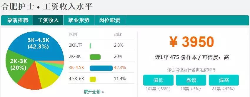 合肥平均工资多少一个月,合肥平均工资大家都拿到多少