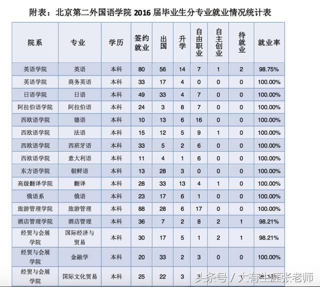 北京第二外国语学院北京生源比例,北京第二外国语学院2017招生简章
