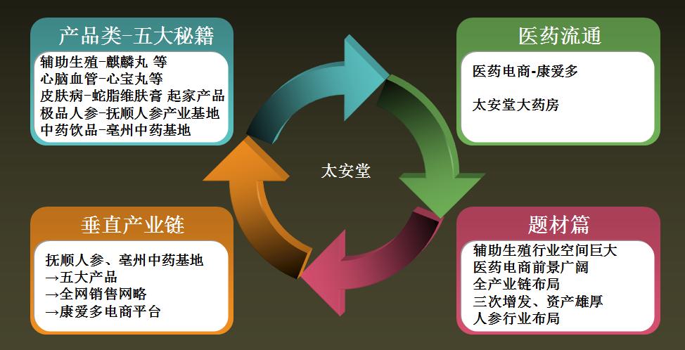 为人不识麒麟丸，便称股神也枉然-发掘十倍牛股之太安堂（一）