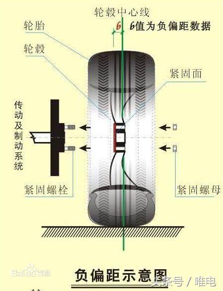 比亚迪唐80换中控,唐80换轮毂