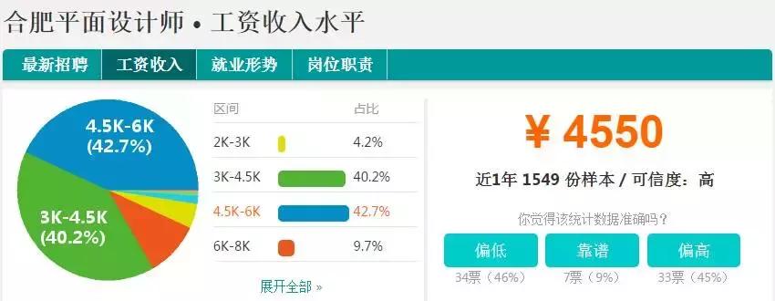 合肥平均工资到底多少,安徽合肥的平均工资现在有多少