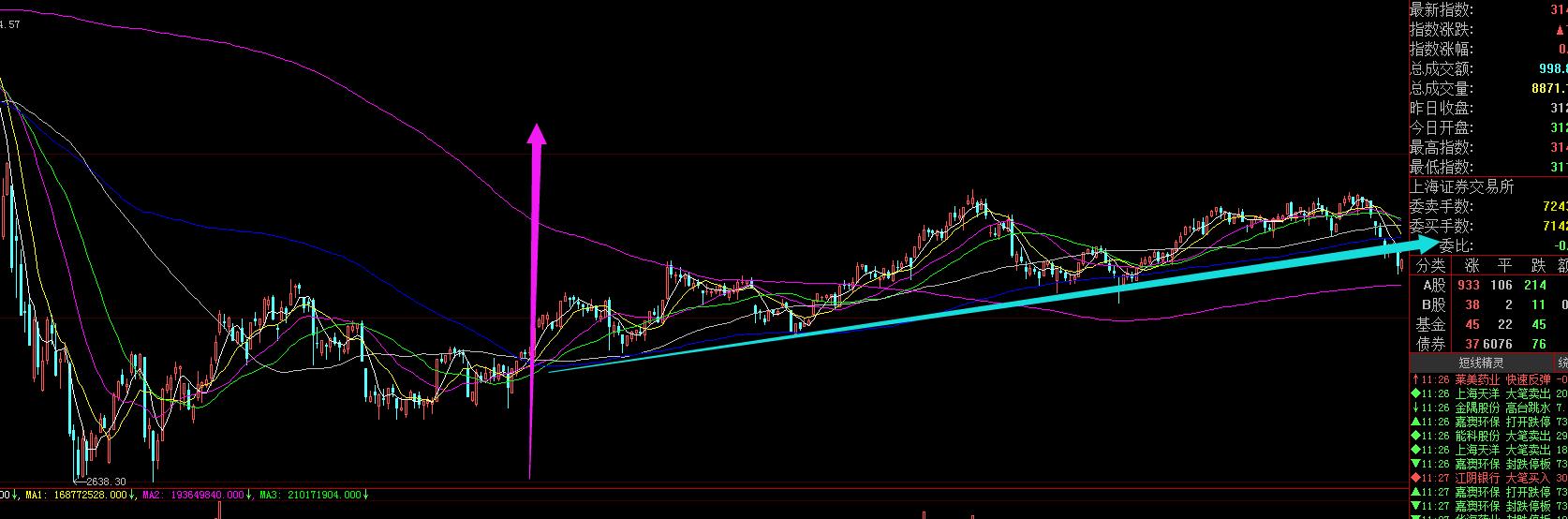 十年操盘手原创选股,十年操盘手心得