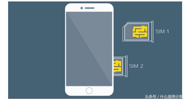 iphone双卡双待是怎么操作的,iphone11双卡双待如何用