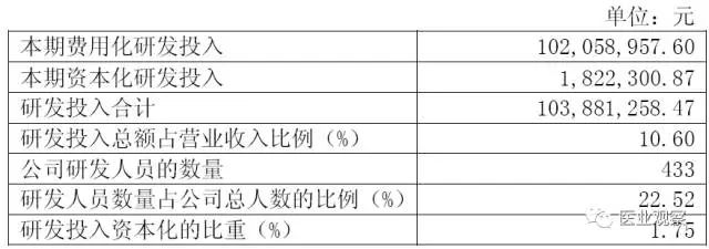 舞在风口！国产四大IVD巨头业绩大比拼！