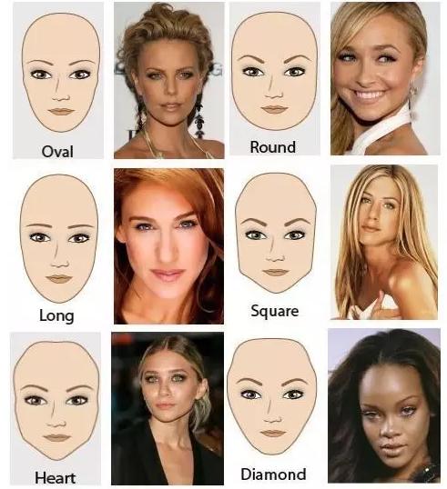 怎样描述鹅蛋脸,鹅蛋脸怎么形容