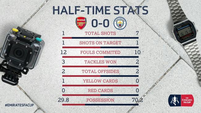 孔蒂大战温格,温格对孔蒂343