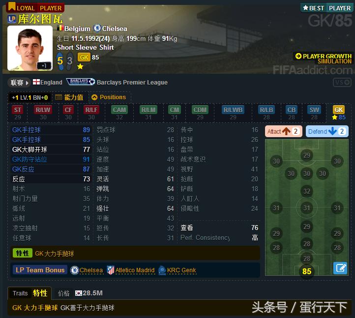 fifaol3队套要求,fifaol3传奇卡推荐