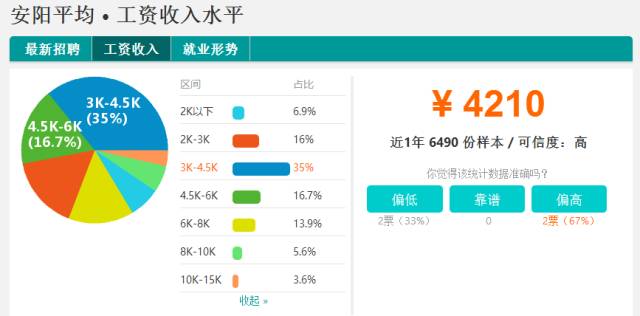 河南18地市平均工资与彩礼,河南18市平均工资与平均房贷