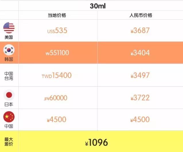小长假怎么过安心,小盆友假期正确的打开方式
