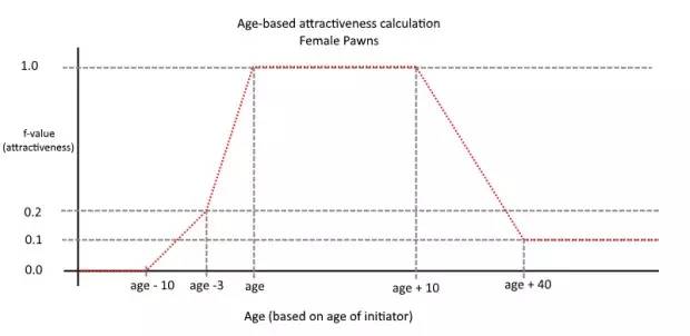 rimworld后期,rimworld文化和皇权
