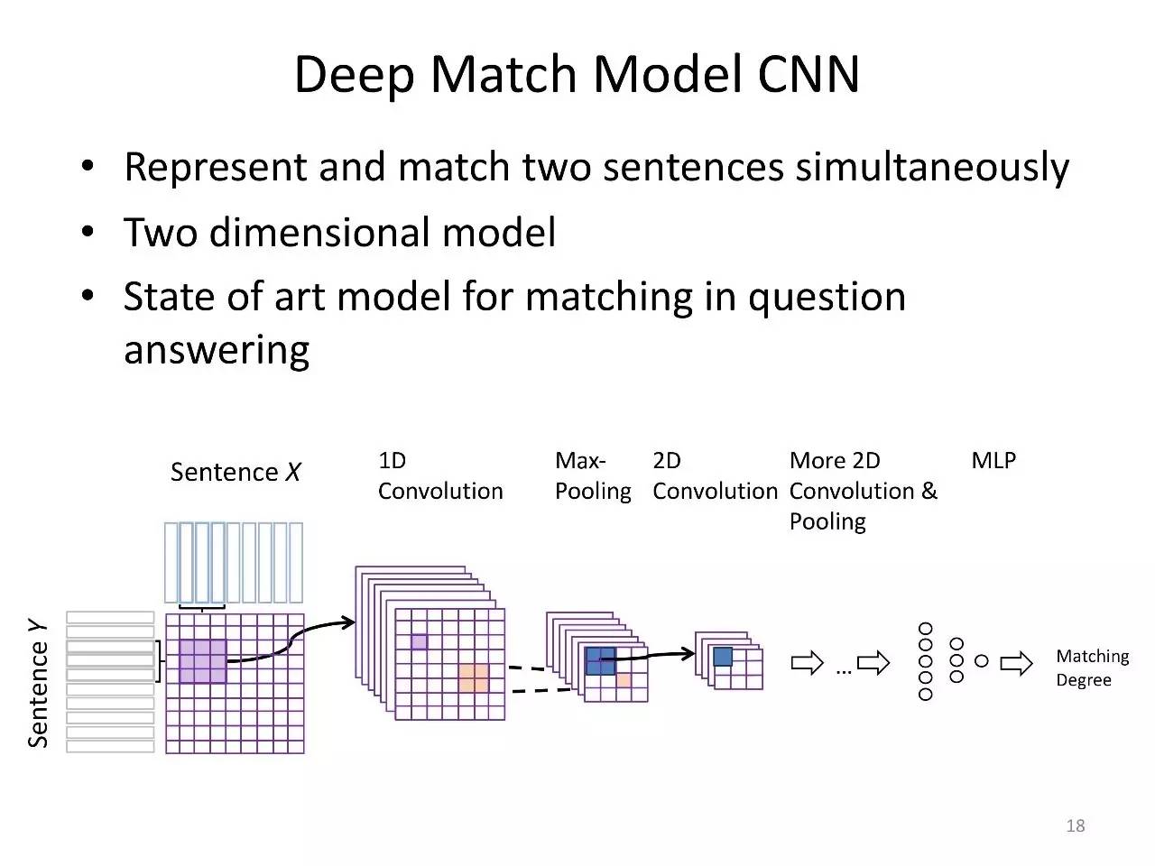 华为李航：NLP有5个基本问题，深度学习有4个做得很好（PPT）｜北大AI公开课