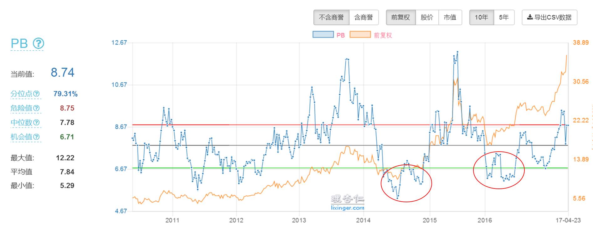如何挖到长期赚钱的好公司丨4个压箱宝