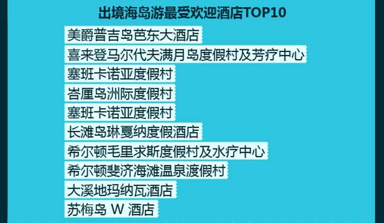 途牛2018年亲子游消费报告,途牛出境游