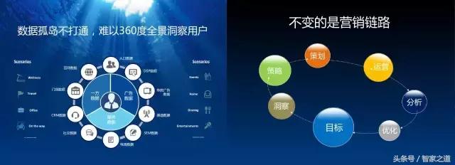 边嘉耕：谈多盟Data+实现智能营销完整的闭环