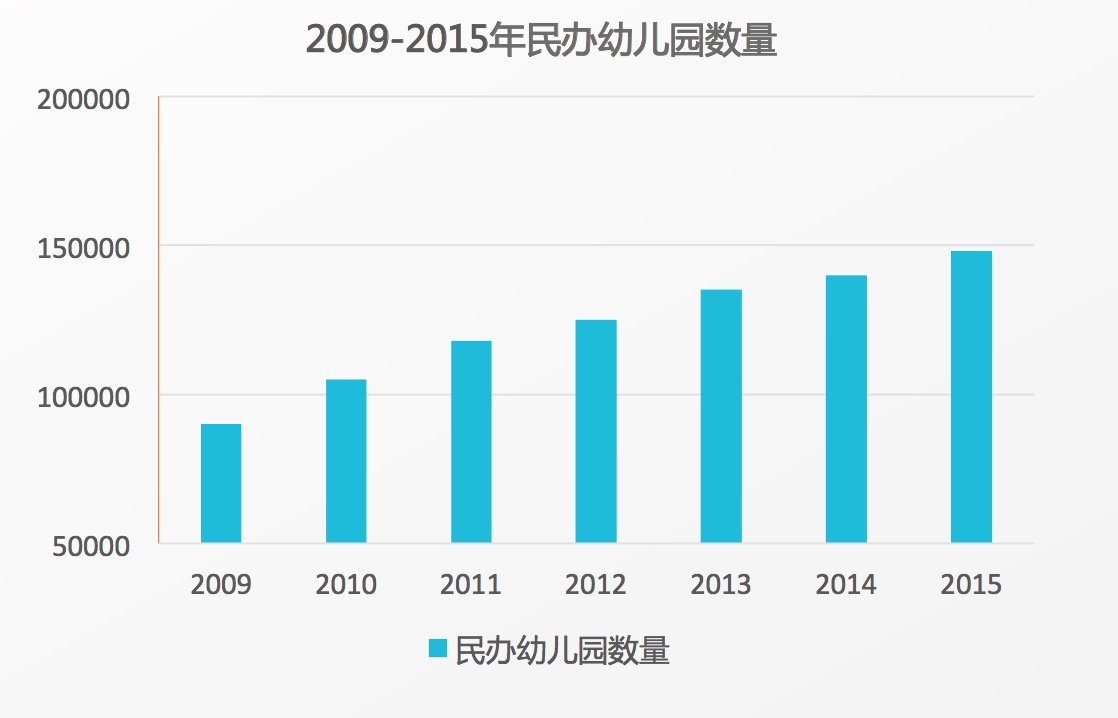 中国的婴幼儿市场怎么样,新生婴幼儿市场