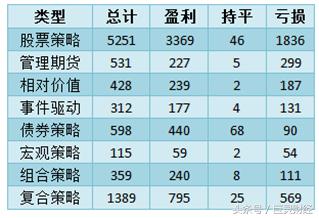 最值得投资的策略基金,八大投资项目有哪些