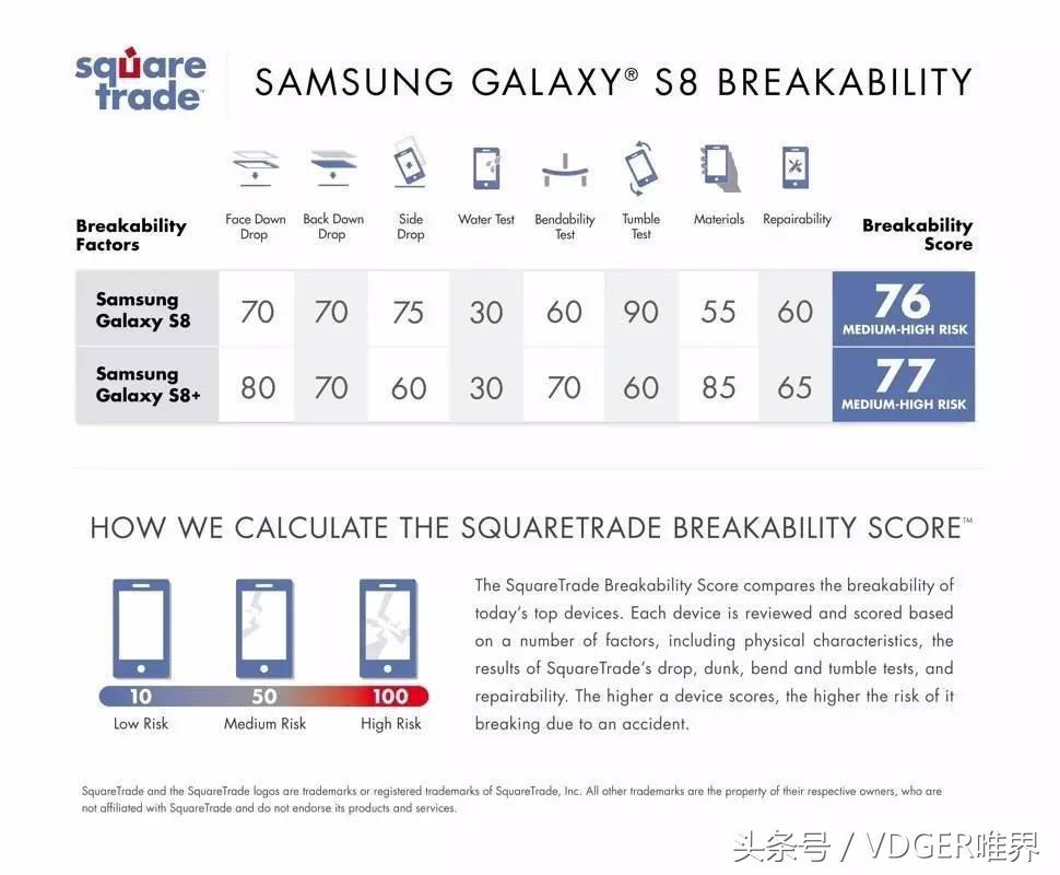 三星s8现在还值得修吗,三星s8升级安卓1.0