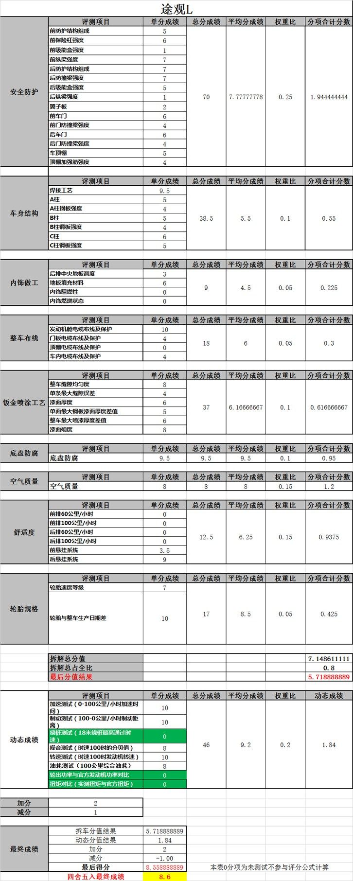 途观l2022款混动缺点,途观l拆解25%碰撞