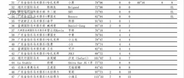 鸟巢之路马术巡回赛,2022鸟巢之路马术比赛观看渠道