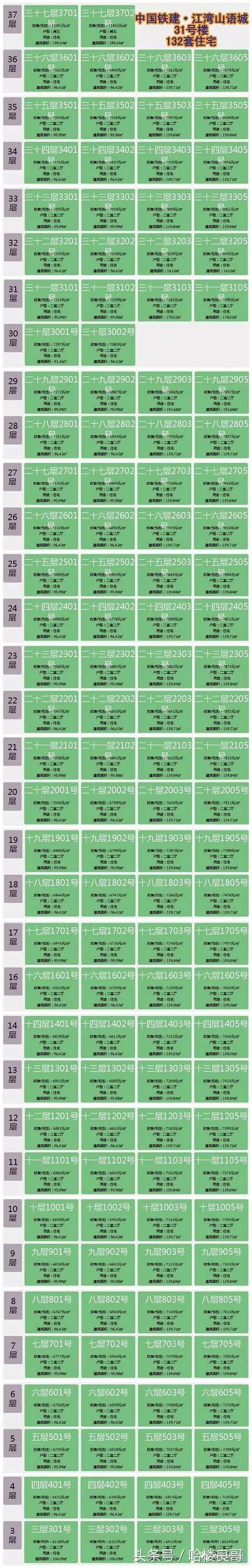 南宁新盘房价6千左右的,南宁龙岗江湾山语城多少钱一平